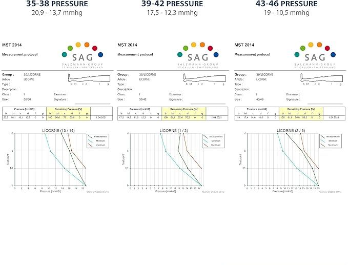 Kompresné podkolienky Licorne 